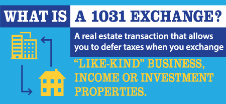 1031 Exchange Process